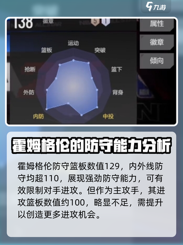 NBA2K【霍姆格伦】全明星天赋分析💥截图2