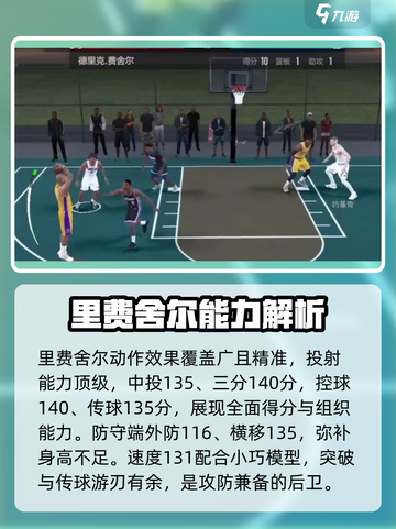 美职篮全明星德克里费舍尔怎么样介绍截图3
