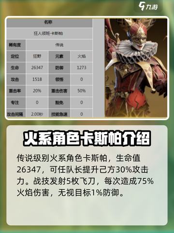 原神🔥龙息神寂火队角色推荐，超强阵容一览！💥截图3