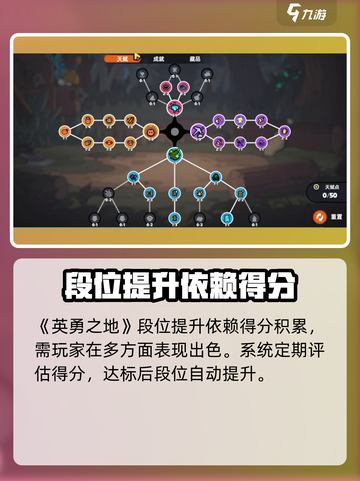 英勇之地🔥段位算法大揭秘！冲分必看👇截图4