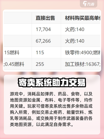 萤火突击如何撤回寄卖介绍截图4