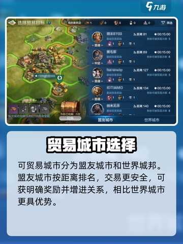 🌍《世界启元》贸易城市揭秘！💰截图3