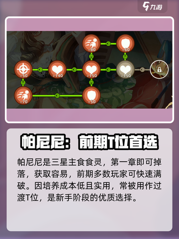 料理次元帕尼尼🔥强度爆炸！💥截图2