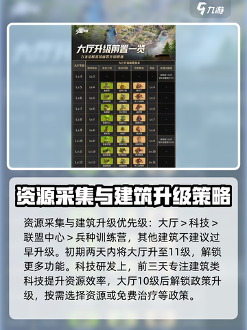 万龙觉醒开荒攻略介绍截图4