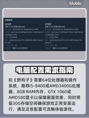 《野狗子》硬件要求高吗？配置低照样玩🔥截图2