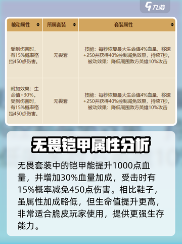 英勇之地无畏套装怎么样介绍截图3