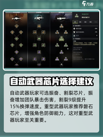 破碎之地平民玩家必看！芯片选择大🔥揭秘🎉截图4