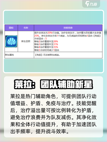 众神派对最强奶妈是哪个介绍截图4