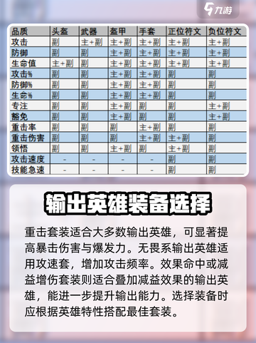 王者荣耀🔥龙息神寂最强出装推荐！💥截图2
