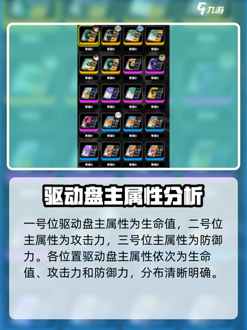绝区零🔥驱动盘属性全解析，超强攻略来了！截图3