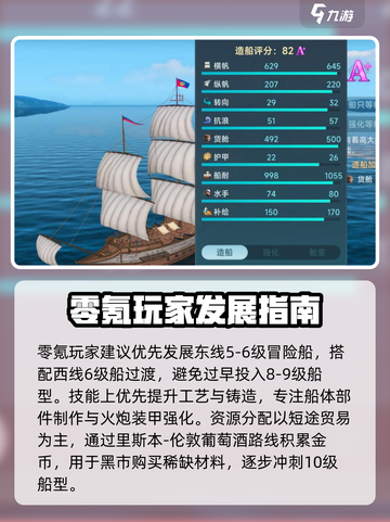 大航海时代传说造船怎么操作介绍截图3