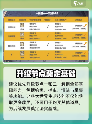 无限暖暖无限之心攻略介绍截图3