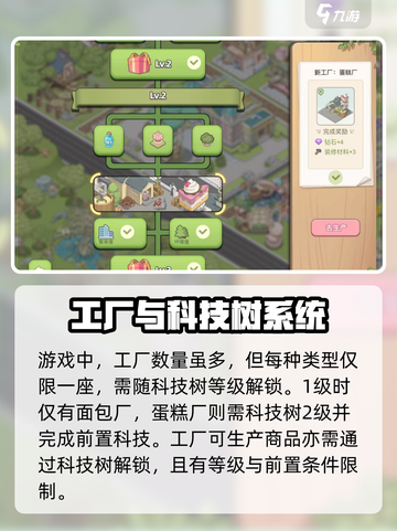梦幻的城工厂玩法🔥商品生产攻略来啦！截图2
