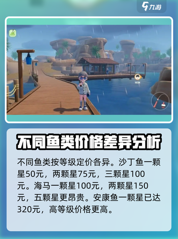 心动小镇什么鱼最贵介绍截图4
