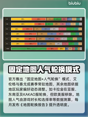 PUBG36.1更新内容🔥全新玩法等你来探索！🎮截图2