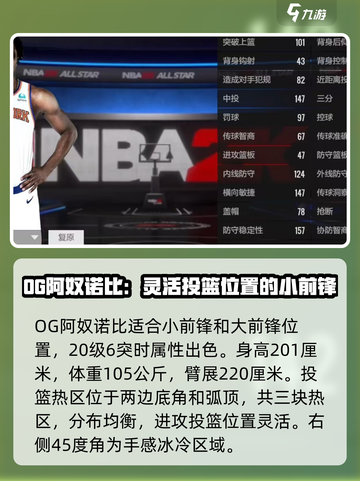 美职篮全明星OG阿奴诺比怎么样介绍截图2