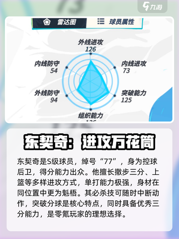 全明星街球派对0氪后卫用哪个介绍截图2