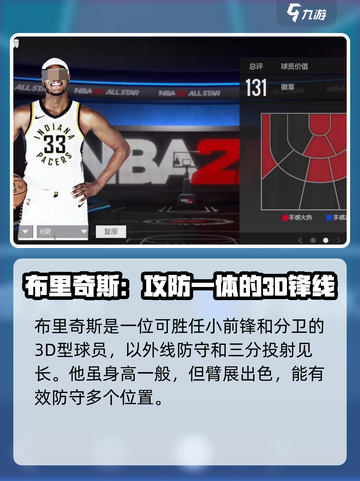 美职篮全明星球星推荐介绍截图5