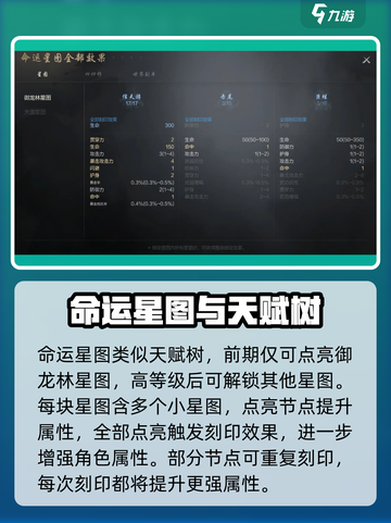 剑灵2🔥命运星图玩法大揭秘！🌟超简单上手攻略截图2