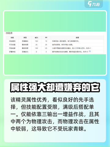 洛克王国手游🔥噩梦技能超强介绍来啦！⚡截图3
