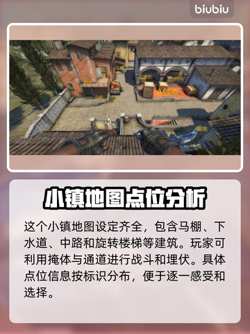 CSGO2🔥炼狱小镇必胜点位分享🎉截图2