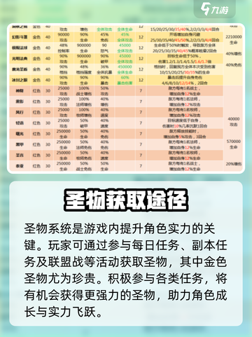 命运战歌🔥圣物获取全攻略💎截图2