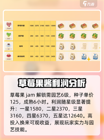 心动小镇🔥烹饪利润大揭秘！ Cook & Fun必看👇截图3