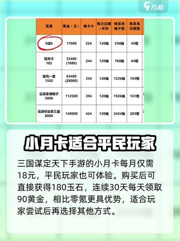 三国谋定天下月卡多少钱介绍截图3