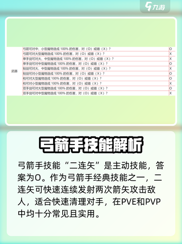 仙境传说新启航答题题目大全介绍截图6