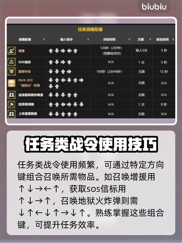 绝地潜兵2指令大全✅地狱潜兵2指令一览💥截图4