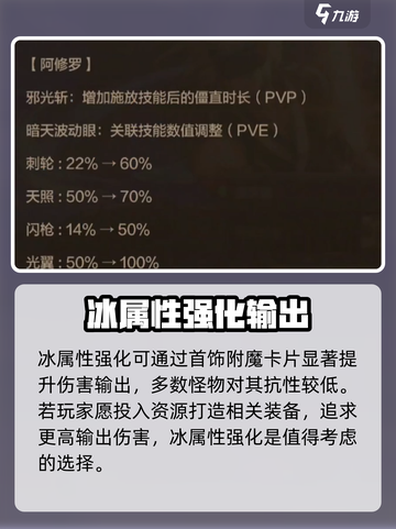 dnf手游阿修罗走什么属强介绍截图4