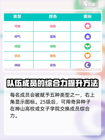 初音未来缤纷舞台成员怎么获取介绍截图3