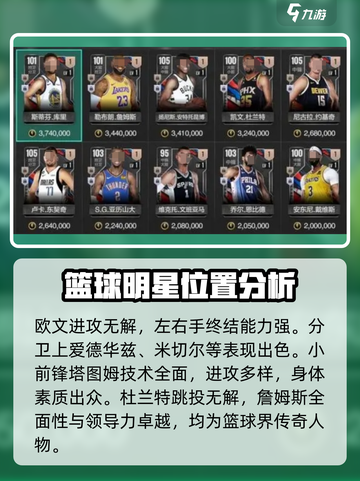 美职篮全明星球员有哪些介绍截图2