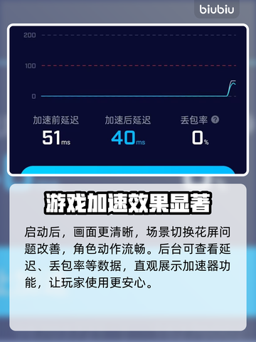元梦之星加速器📍玩游戏再也不怕卡顿啦！截图5