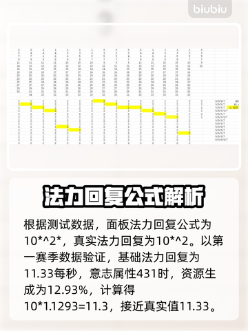暗黑4第二赛季🔥法力回复公式大揭秘！截图2