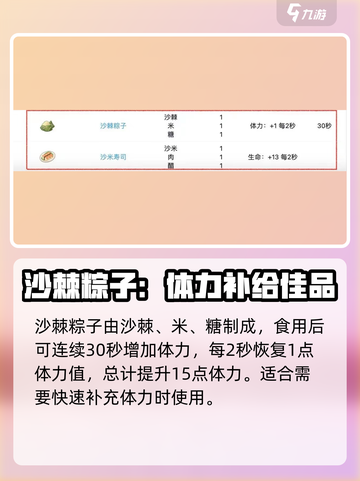 沙石镇时光🔥前期恢复体力最佳食物大揭秘！ Gameplay必备⚡截图4