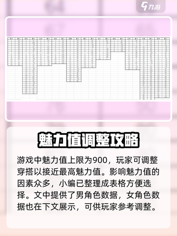 鬼谷八荒✨魅力值表格大揭秘！玩家必看🔥截图2