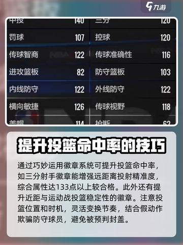 美职篮全明星💡投球技巧攻略分享🏀截图3