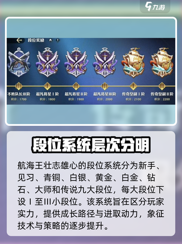 航海王壮志雄心决斗场段位介绍介绍截图2