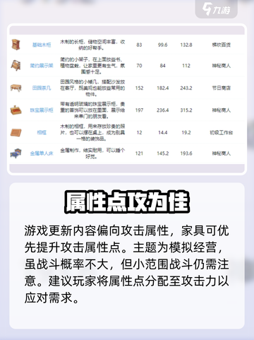 沙石镇时光🔥家具属性选择全攻略💡截图3