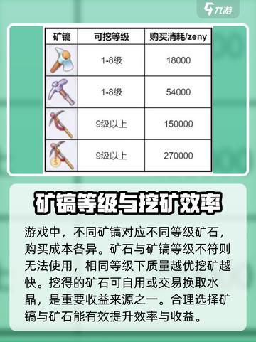 仙境传说RO新启航采矿🔥玩法攻略来了！截图4