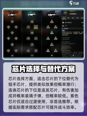 破碎之地🔥芯片推荐｜最强搭配让你战力爆表🎉截图3