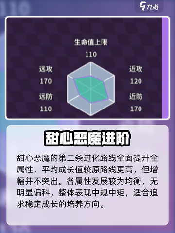 🎮《磁带妖怪》甜心恶魔进化秘籍🔥截图4