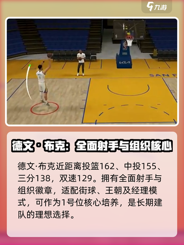美职篮全明星🔥游戏必备球员推荐！🏀截图5