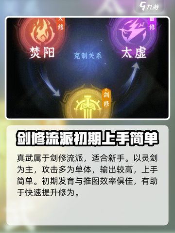 问剑长生流派有哪些介绍截图2