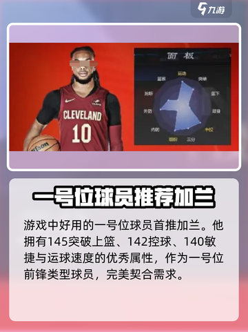 美职篮全明星街头一号位球员怎么选介绍截图2