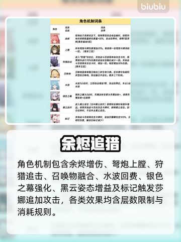 卡厄思梦境词条全揭秘💥截图5