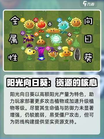 植物大战僵尸杂交版向日葵💥阳光收割机来了！截图3