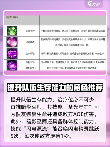 秩序之路阵容搭配攻略介绍截图2