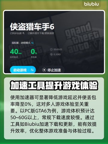 GTA6🔥侠盗猎车手6加速器推荐📌截图4